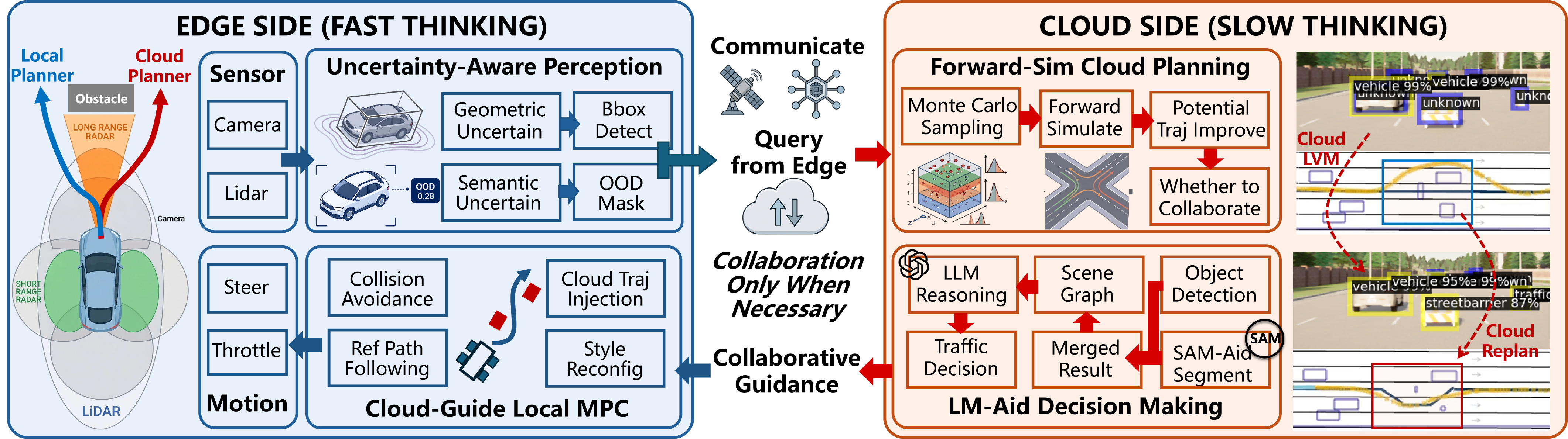 Formal paper overview of simulation-in-the-loop uncertainty-aware planning